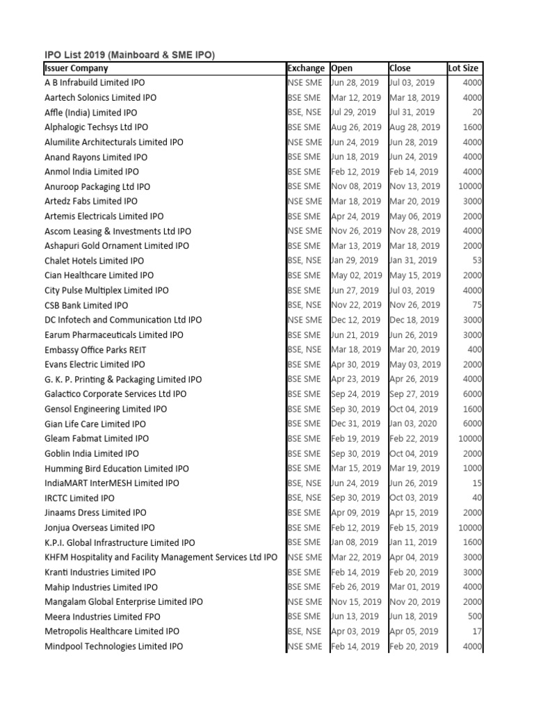 Ipo Details Pdf Economy Of India Stock Market