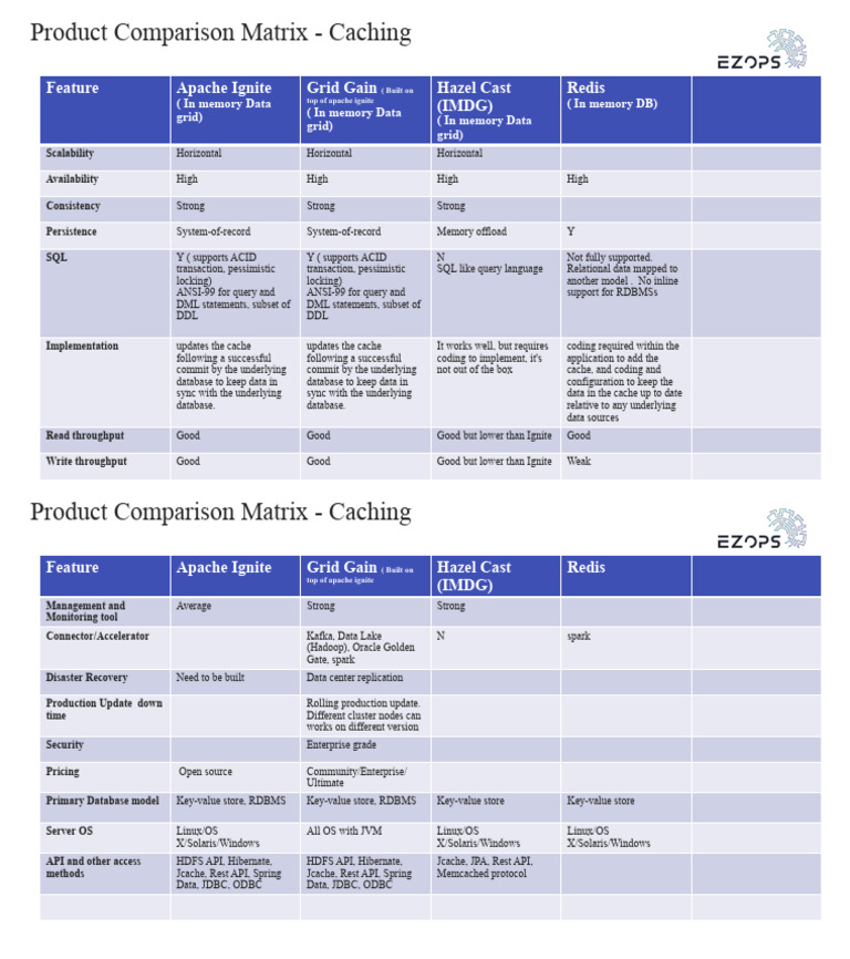 In-Memory Data Grid Comparison Guide | PDF | Databases | Apache Hadoop