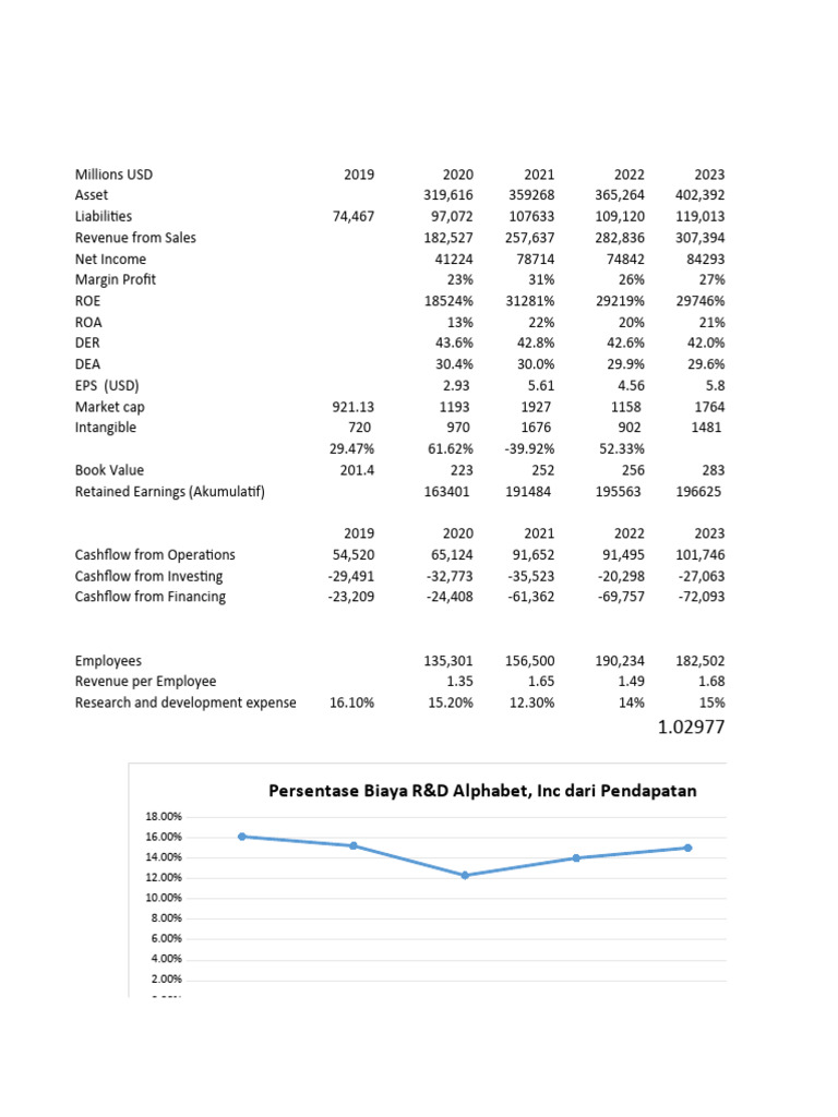 Alphabet Inc. Financial Overview 2019-2023 | PDF | Book Value ...