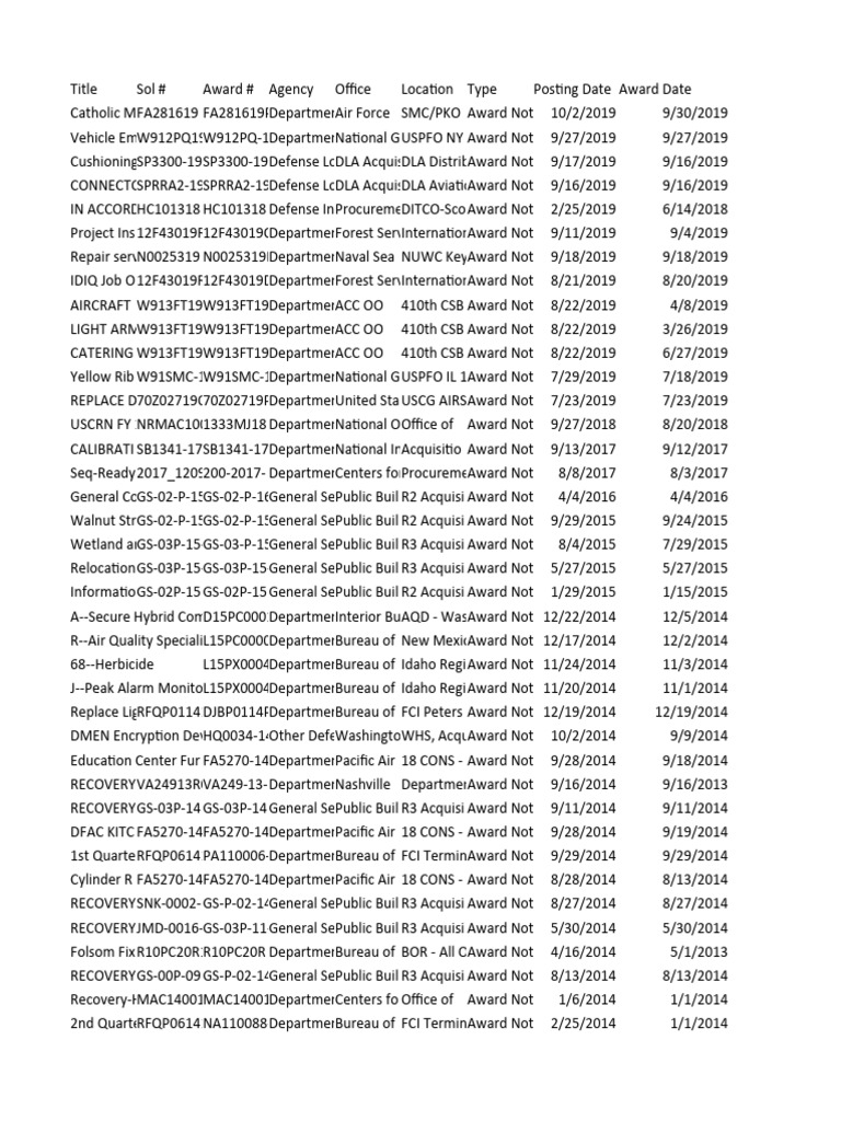 Original Dataset Download Free Pdf Health Care