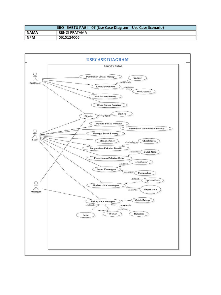 Use Case Diagram Pembelian dan Laundry | PDF