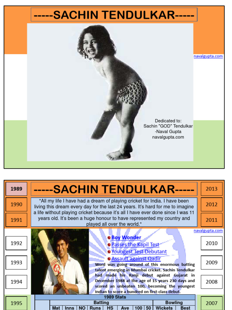 SACHIN TENDULKAR BIOGRAPHY IN PDF intelligence overview