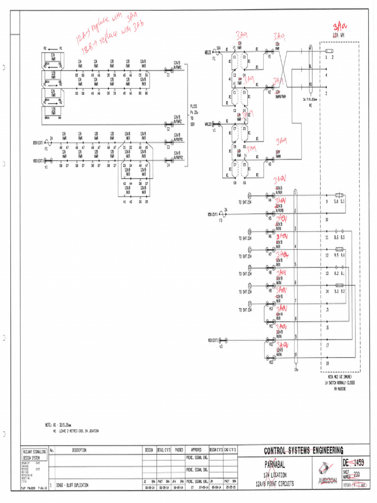 MK3 Points | PDF