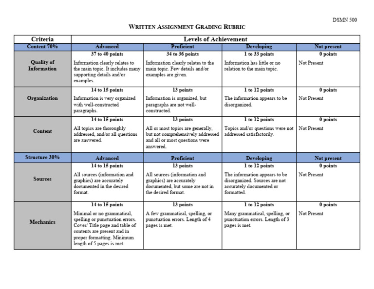 DSMN 500 Grading Rubric Overview | PDF | Human Communication