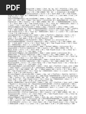 Call of Duty Accounts | PDF | Seventh Generation Video Game