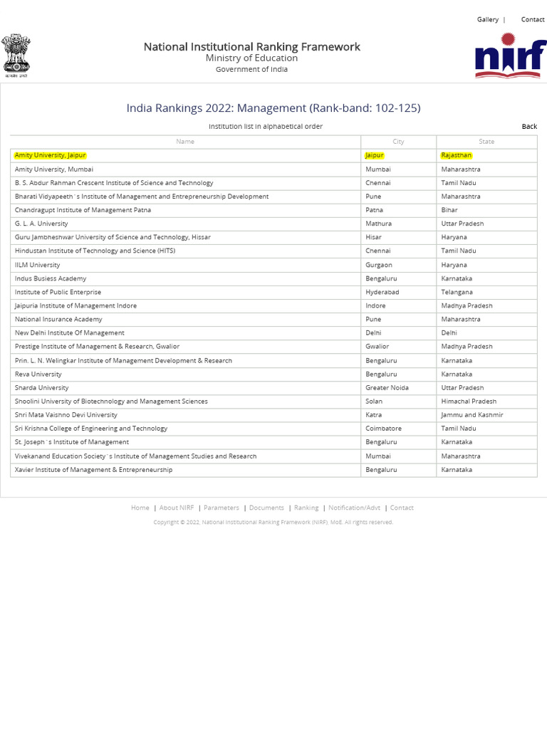 Management Ranking Nirf 2022 PDF