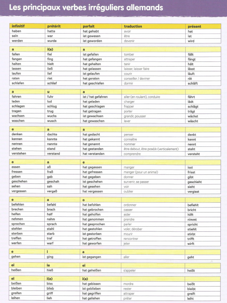 Les Principaux Verbes Irréguliers Allemands 1 PDF