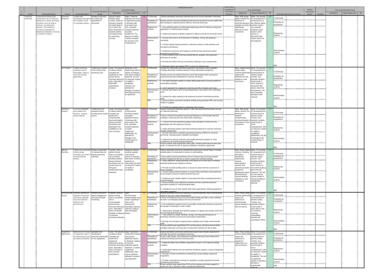 Chemical Anchoring Risk Management | PDF | Personal Protective ...