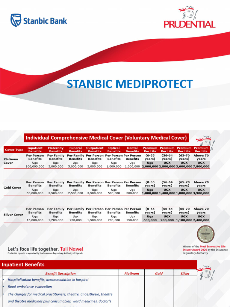 Stanbic Mediprotect Coverage Options | PDF | Childbirth | Surgery