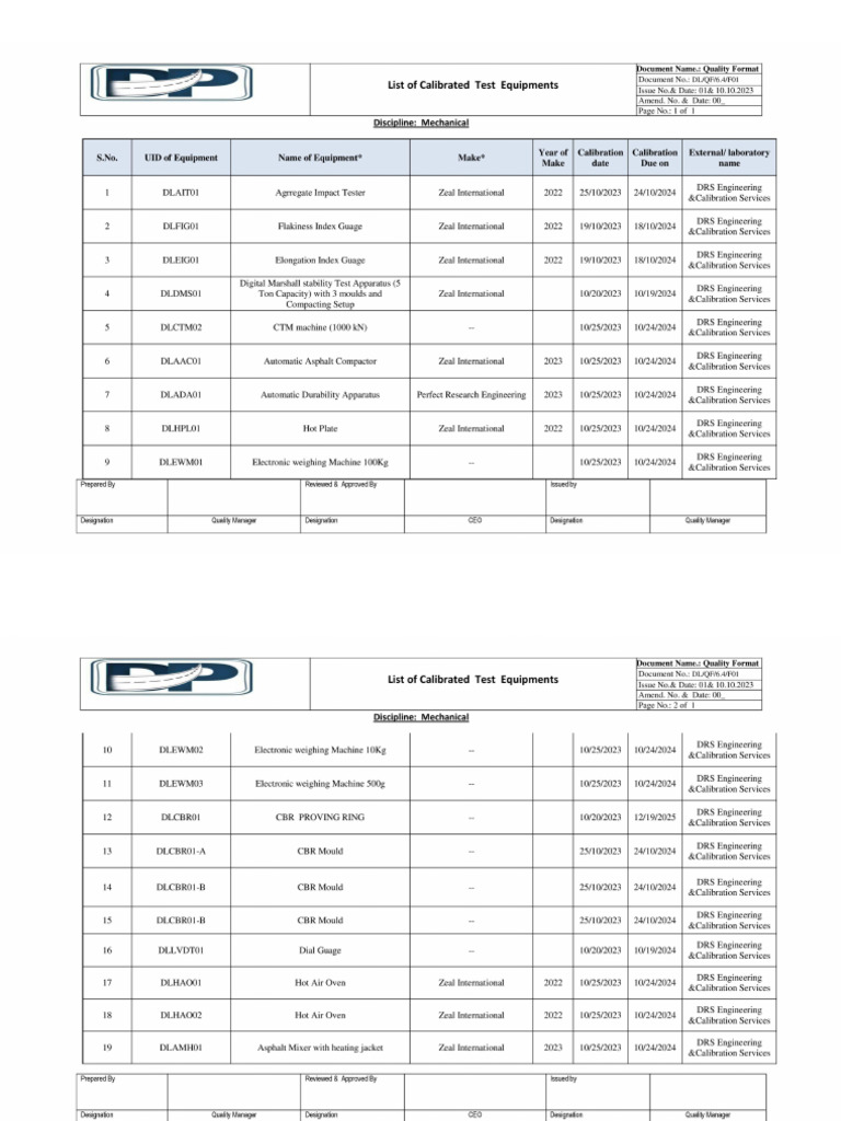 6.4 F01 Master List of Equipments - 01 (11 Files Merged) | PDF