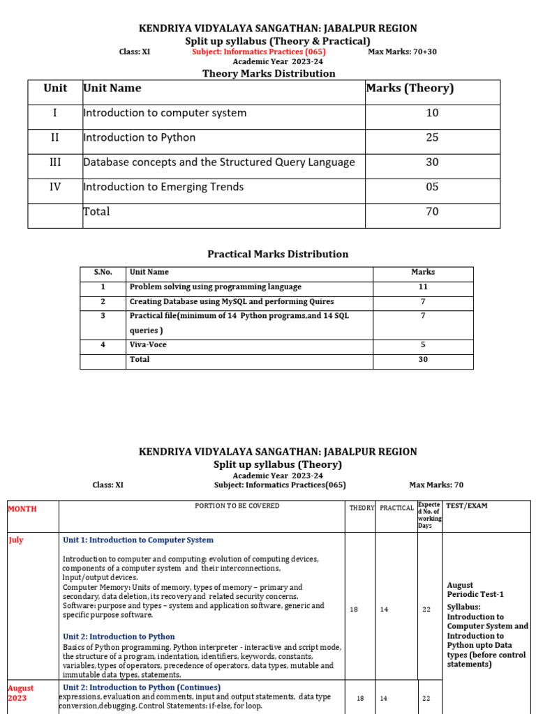 IP SPLIT UP CLASS XI 2023 24 PDF Databases Sql Ip split up class xi 2023 24 pdf databases sql