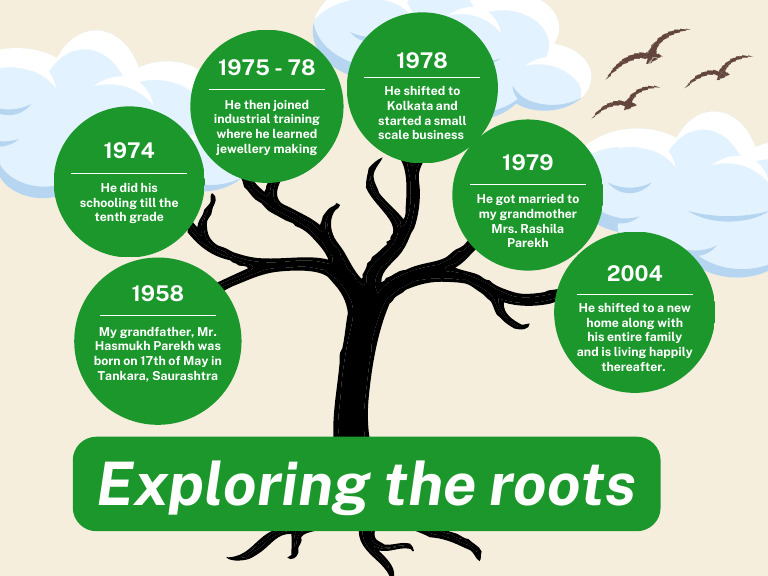 Green Tree Timeline Diagram Concept Map | PDF