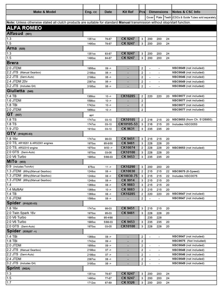 １９９７ ABU カタログ 1997 ABU カタログ ABUのカタログから | 珍しいリール達
