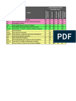 Tabla Usos y Funciones Zonificacion