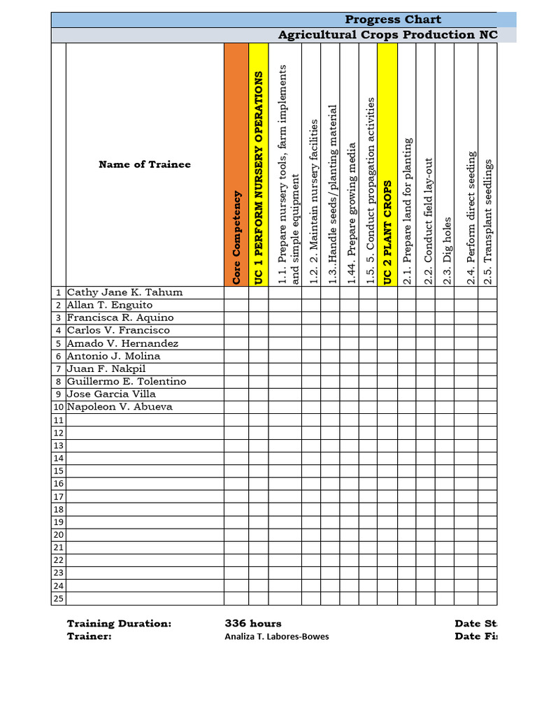ACP - Final Progress Report LIZ | PDF | Plant Nursery | Postharvest