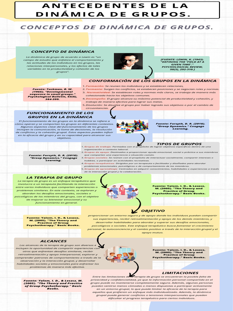 Dinámica de Grupos: Conceptos y Funciones | PDF | Psicoterapia grupal ...