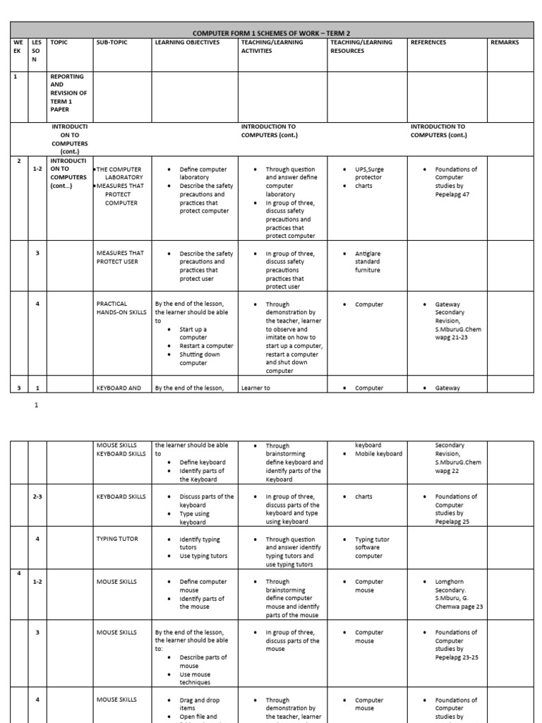 Computer Studies Form 1 2 3 4 Schemes Of. Work Combined | PDF ...