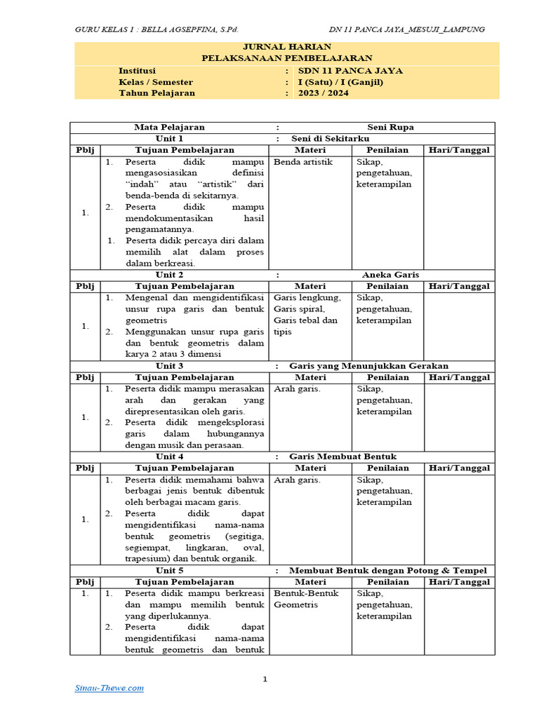 Jurnal Mengajar Harian Kelas 1 Seni Rupa Kurikulum Merdeka | PDF