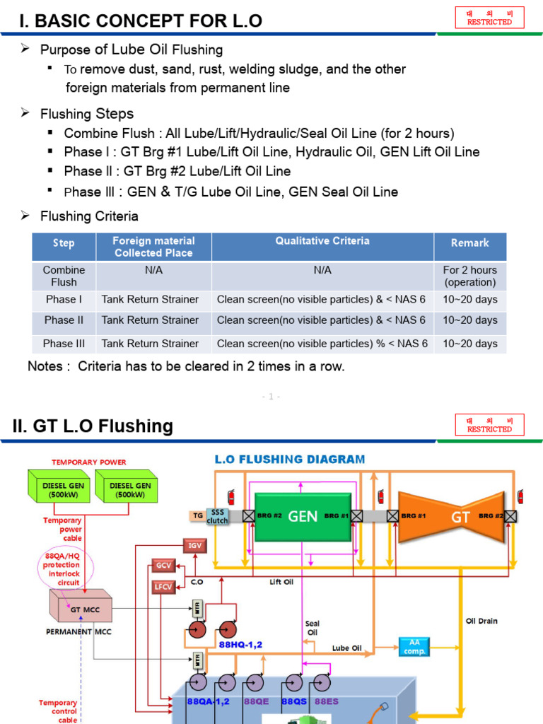 GT Lube Oil & CCW Flushing Guide | PDF