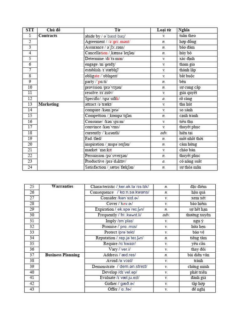600 Tu Vung Toeic Pdf