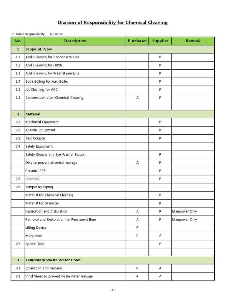 Chemical Cleaning Responsibilities Overview | PDF | Boiler | Steam