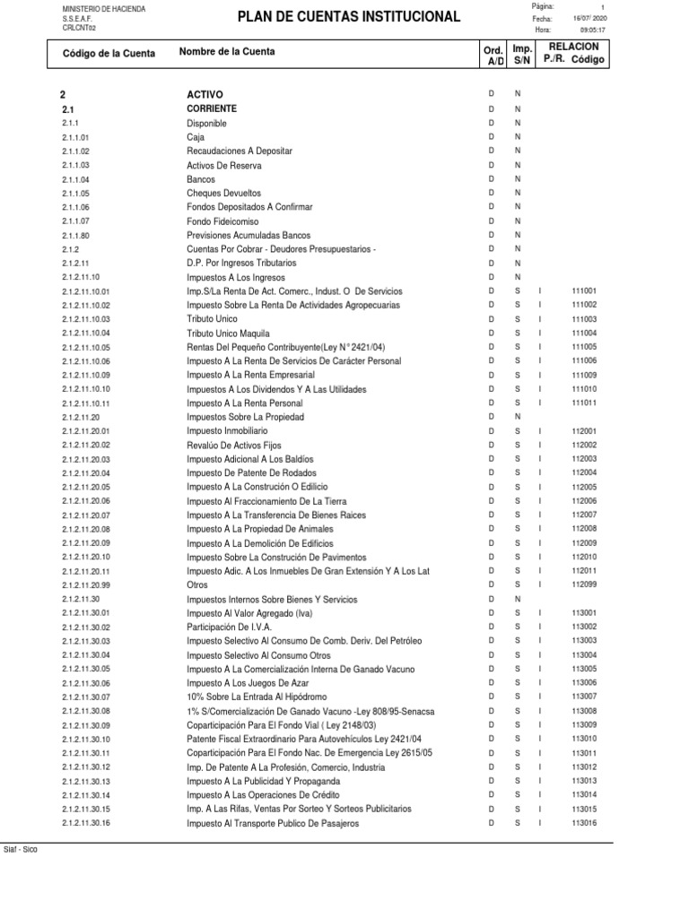Plan de Cuentas Institucional | PDF | Impuestos | Impuesto sobre la renta