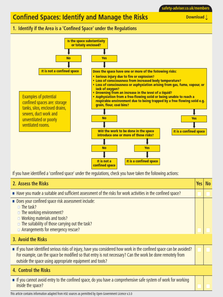 Managing Confined Space Risks | PDF | Risk | Safety