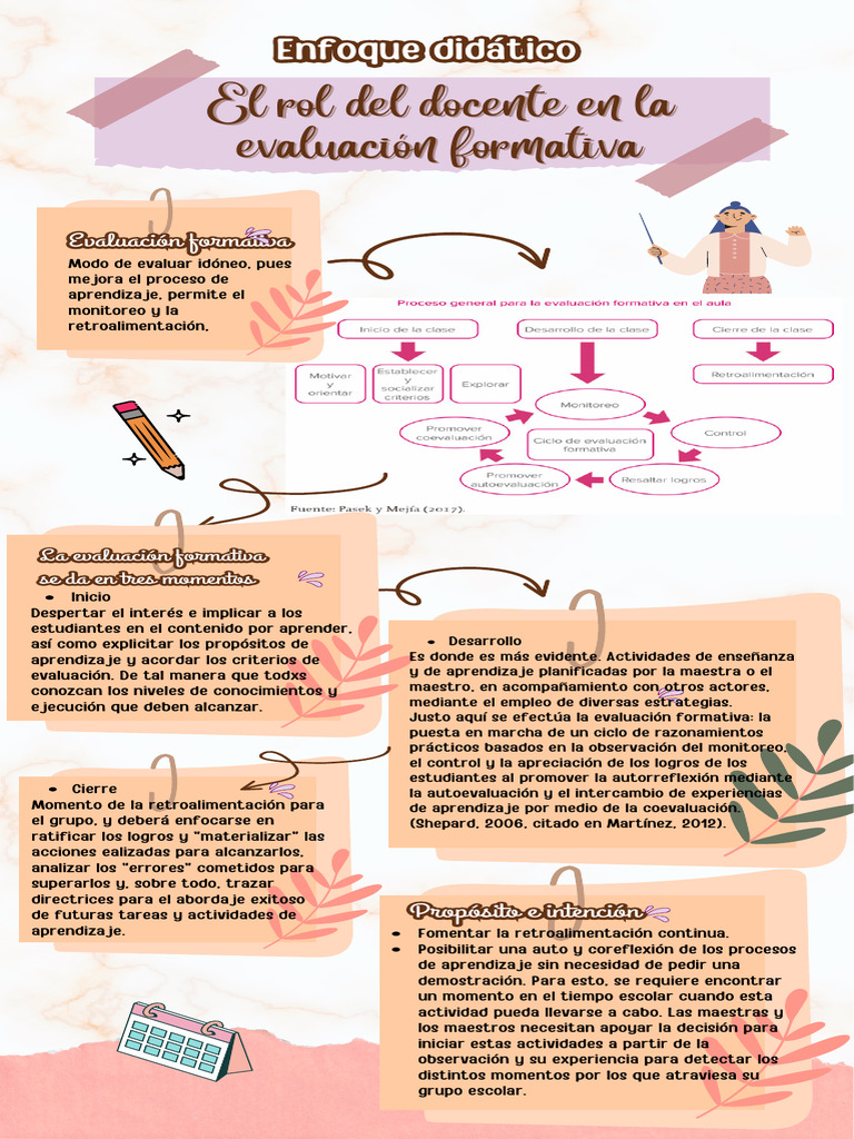 Rol del Docente en Evaluación Formativa | PDF | Evaluación | Aprendizaje