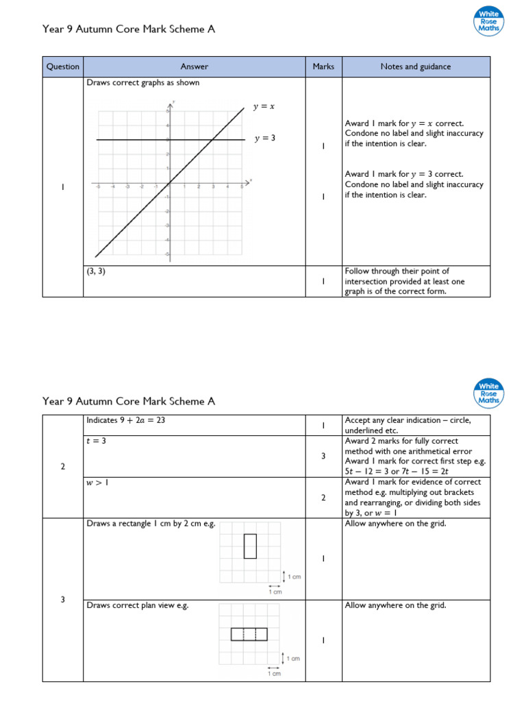 Year 9 Autumn Core Markscheme A | PDF | Volume | Shape