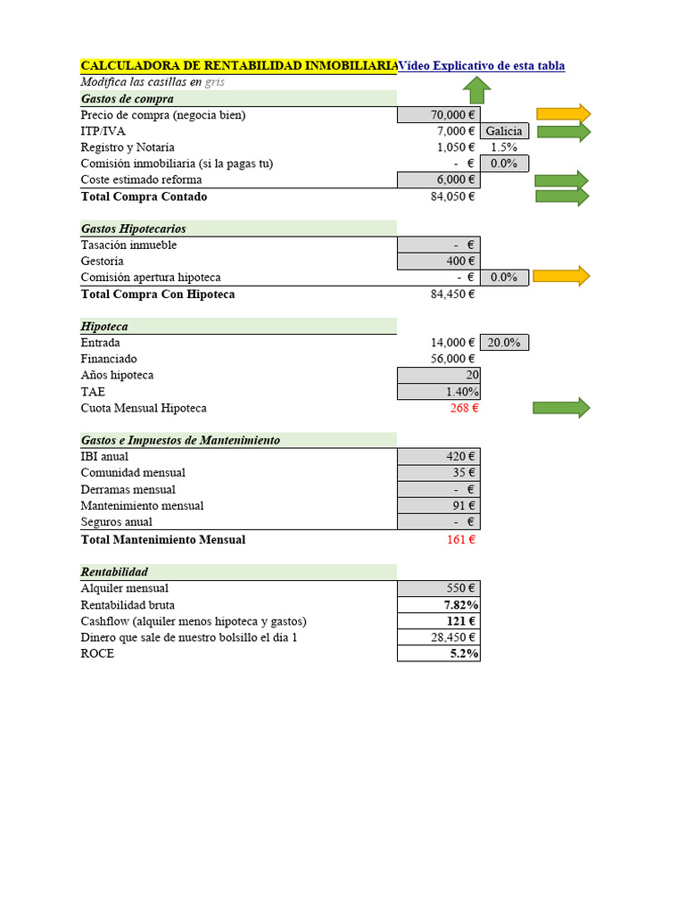 02 Calculo Rentabilidad Inmobiliaria Pdf