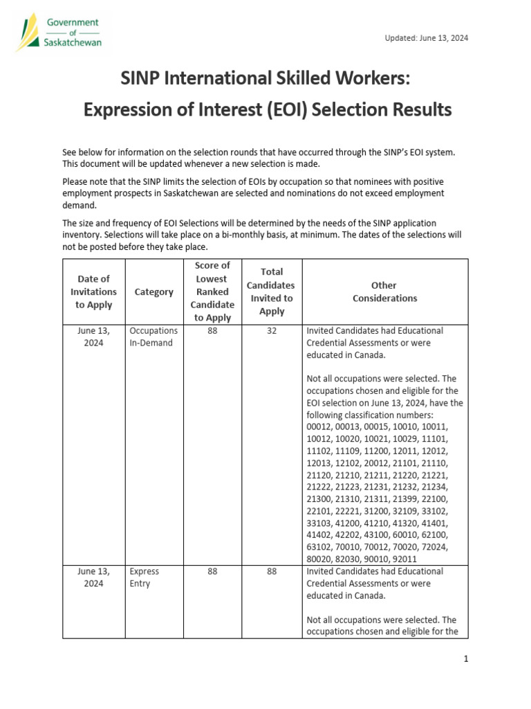 EOI Selections Table+ (Jun-13-2024) | PDF | Economies | Labor