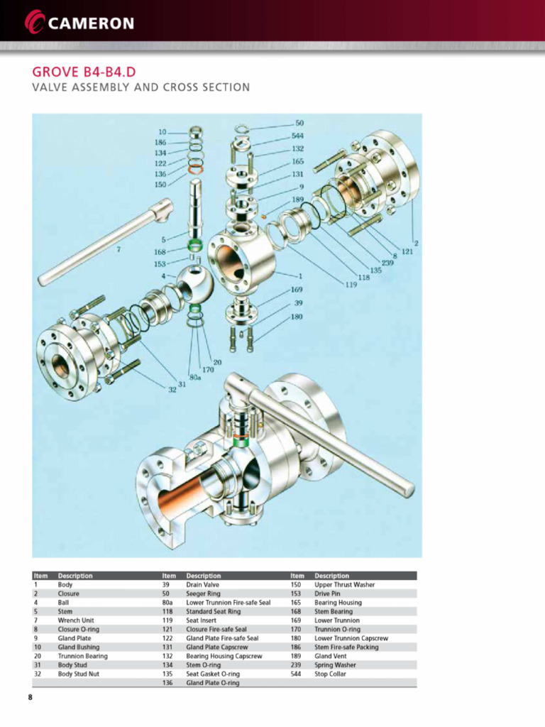 GROVE B4, B5, and B7 Side-Entry Ball Valves - Grove-B4-B5-B7-Ball-Valve ...
