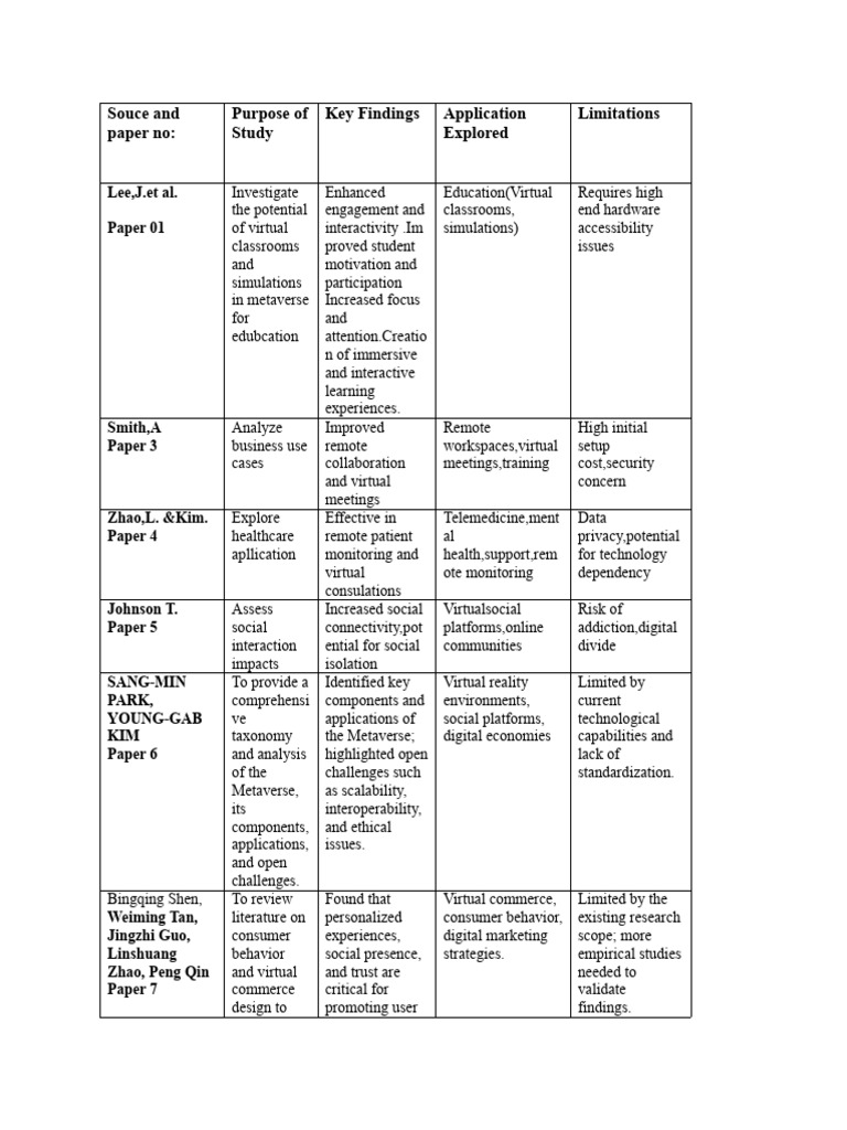 Oop Research Table (Final) | PDF | Simulation | Virtual Reality