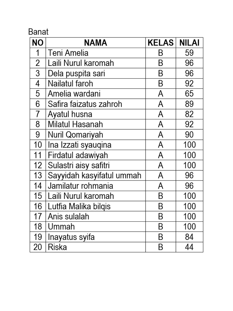 Student Grades List by Class | PDF