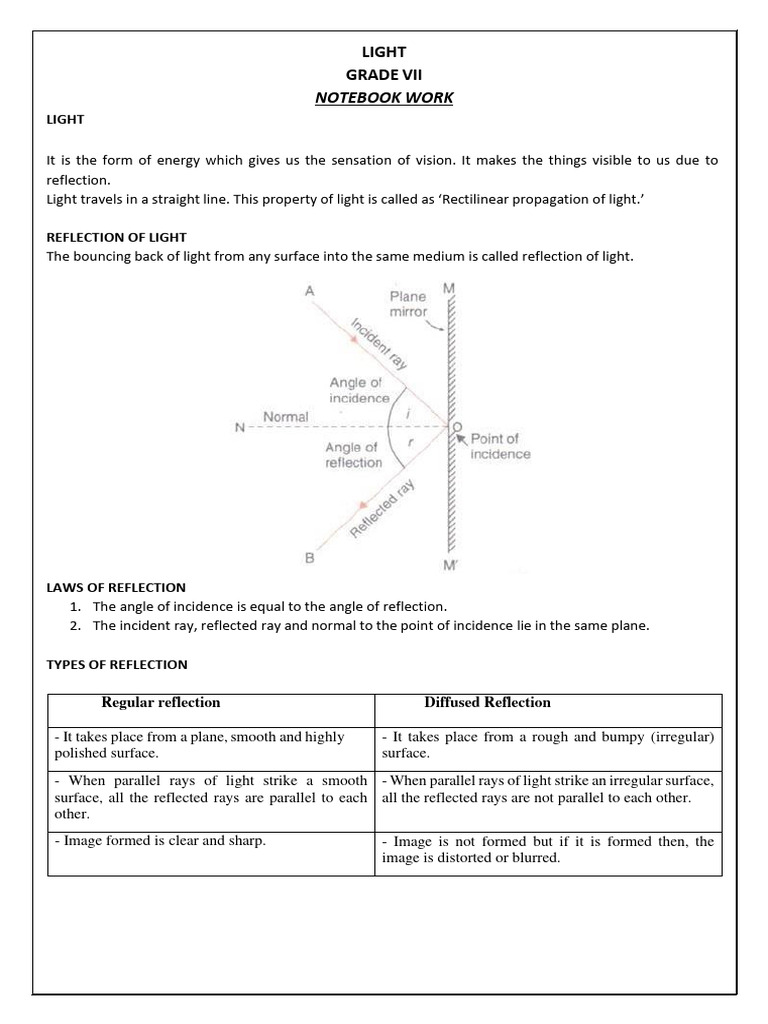 Light notes class 7 download free pdf mirror reflection physics 