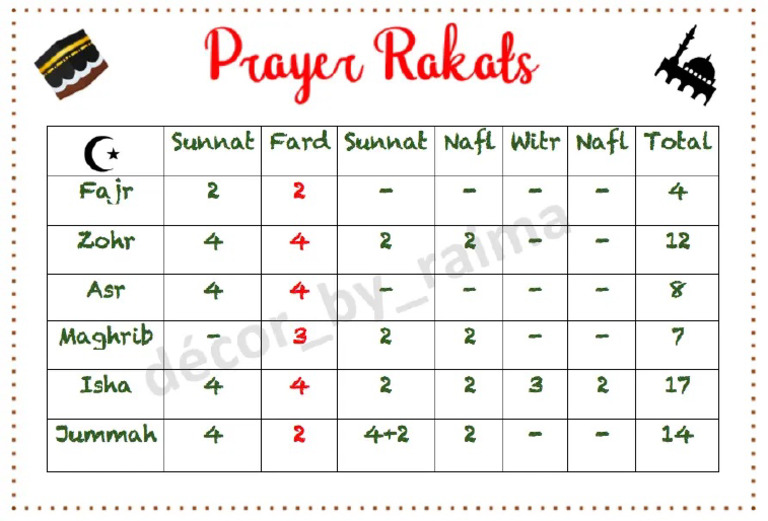 Prayer Raqat | PDF