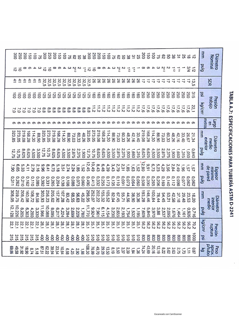 Tuberias SDR 2 | PDF