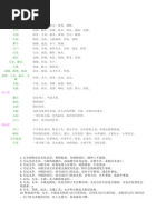 6865册易学书籍| PDF