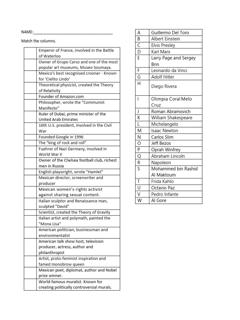 Notable Figures and Their Contributions | PDF | History