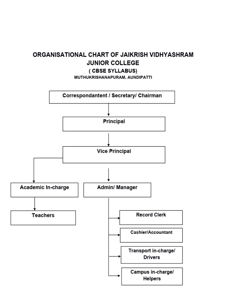 management-chart-1-1-2-pdf-banks-cheque