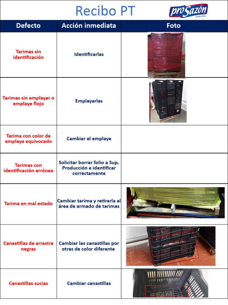 Catálogo de Defectos en Productos Alimenticios | PDF | Salchicha