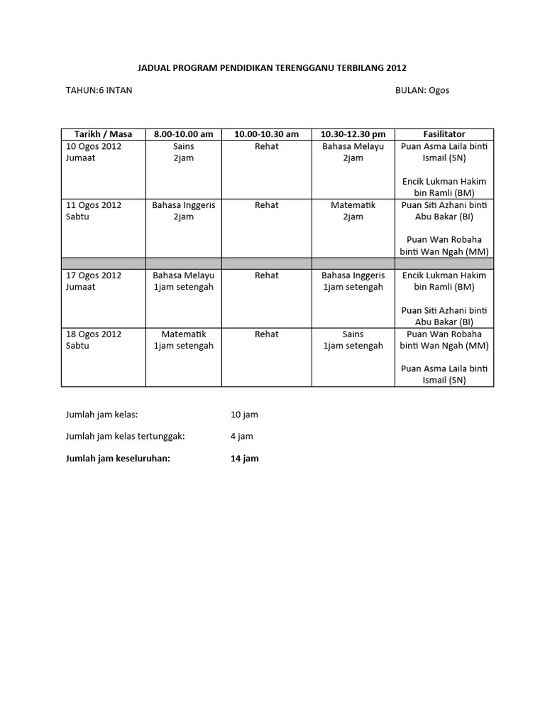 Jadual Program Pendidikan Terengganu Terbilang 2012 (Julai) | PDF