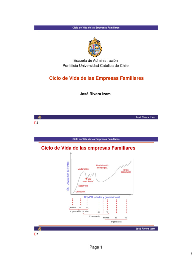 IMPDipl Pyme-Clase 3-Ciclo de Vida de Las Empresas Familiares | PDF ...
