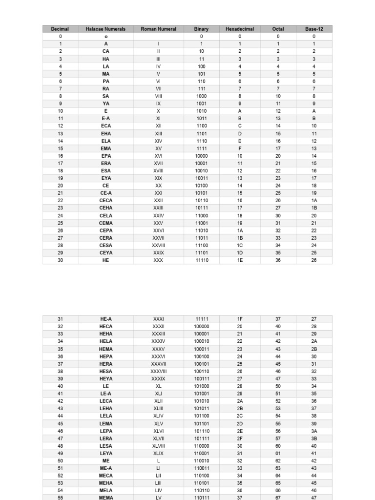 Halacae Number Chart | PDF | Arithmetic | Mathematical Notation