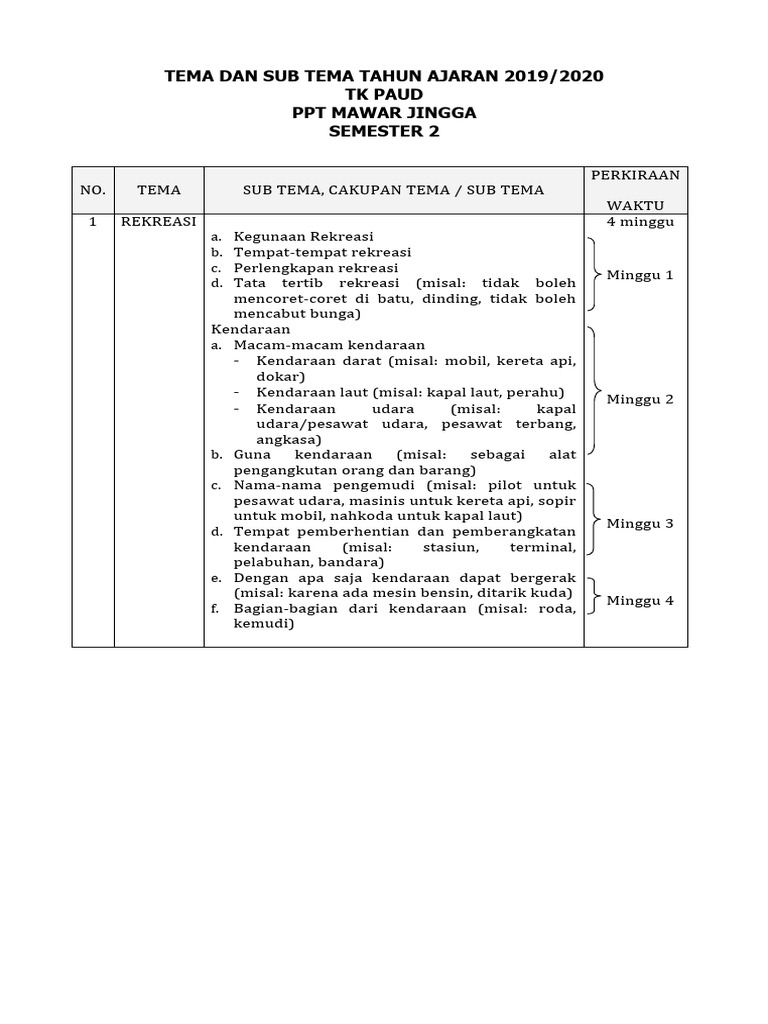 Tema dan Subtema PAUD Semester 2 | PDF