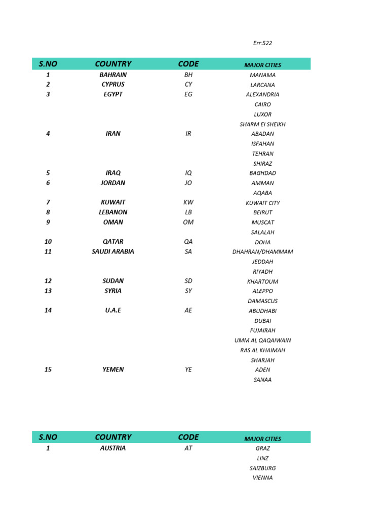 Country Codes | PDF