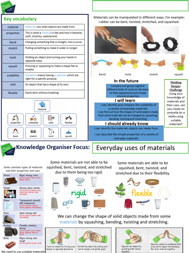 Everyday Materials KO | PDF | Knowledge