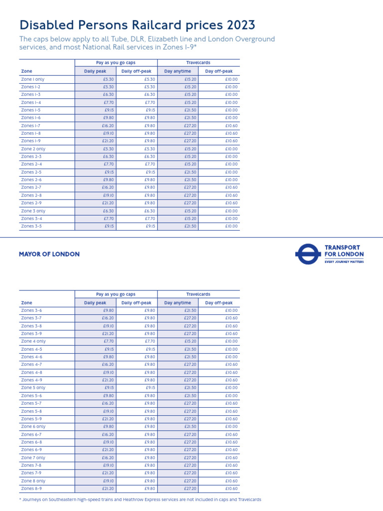 2023 Disabled Persons Railcard Prices | PDF | Transport | Public Transport