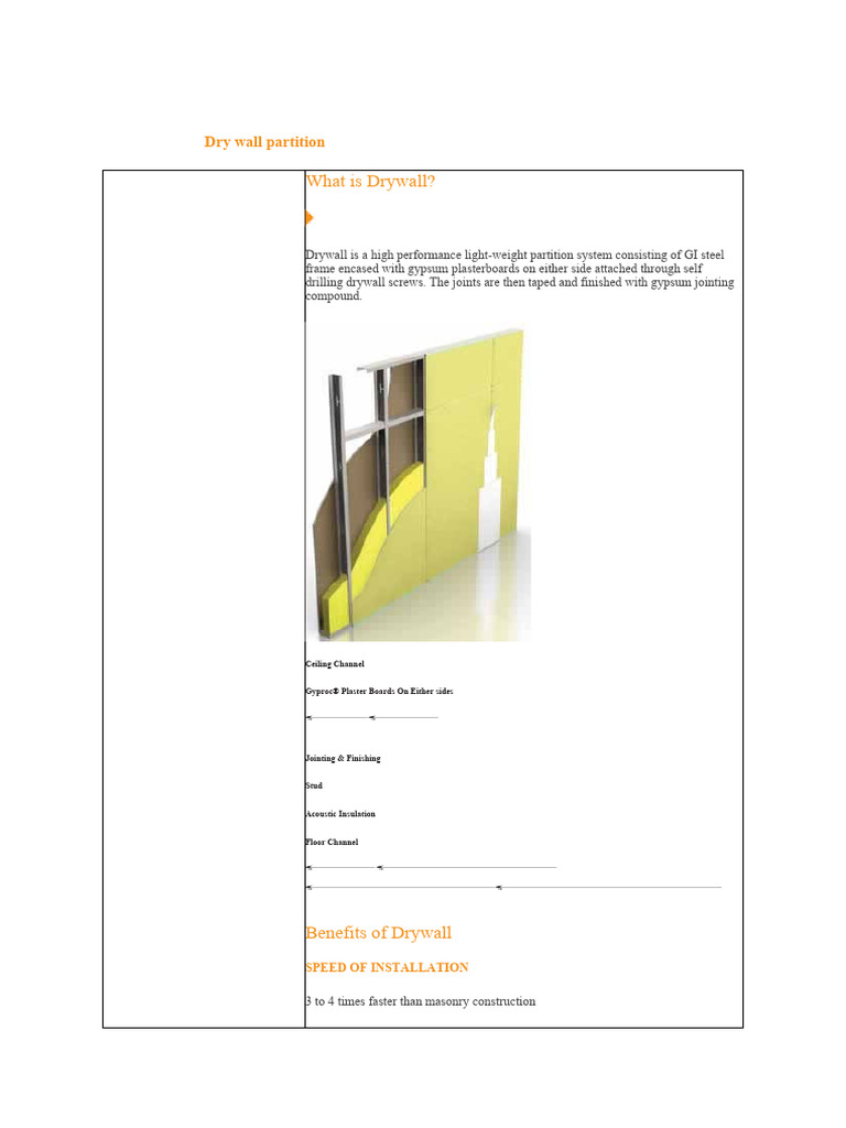 Dry Wall Partition | PDF | Drywall | Building Insulation
