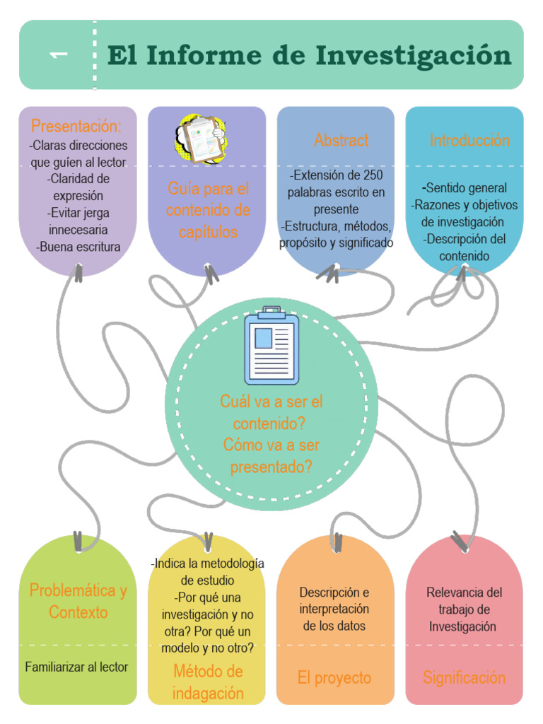 Guía para Elaborar Informes de Investigación | PDF | Science | Cognición